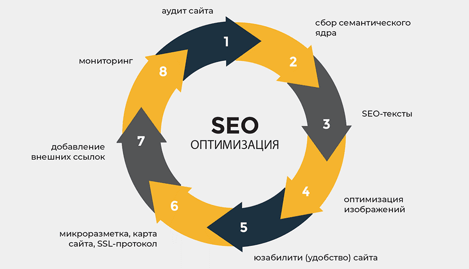Эффективные PBN Backlinks Как использовать сети для продвижения вашего сайта