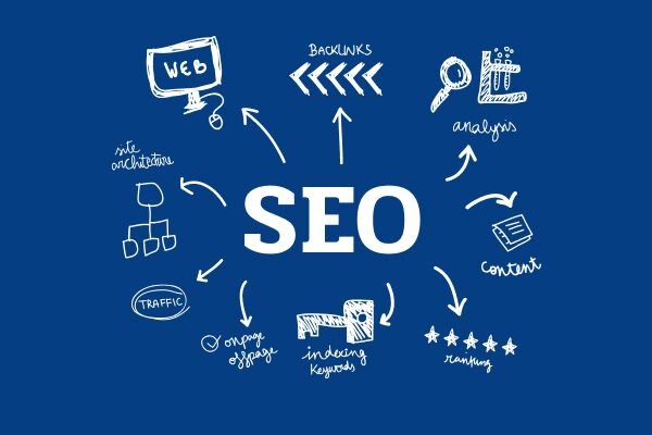 SEO Продвижение Эффективные Стратегии для Google